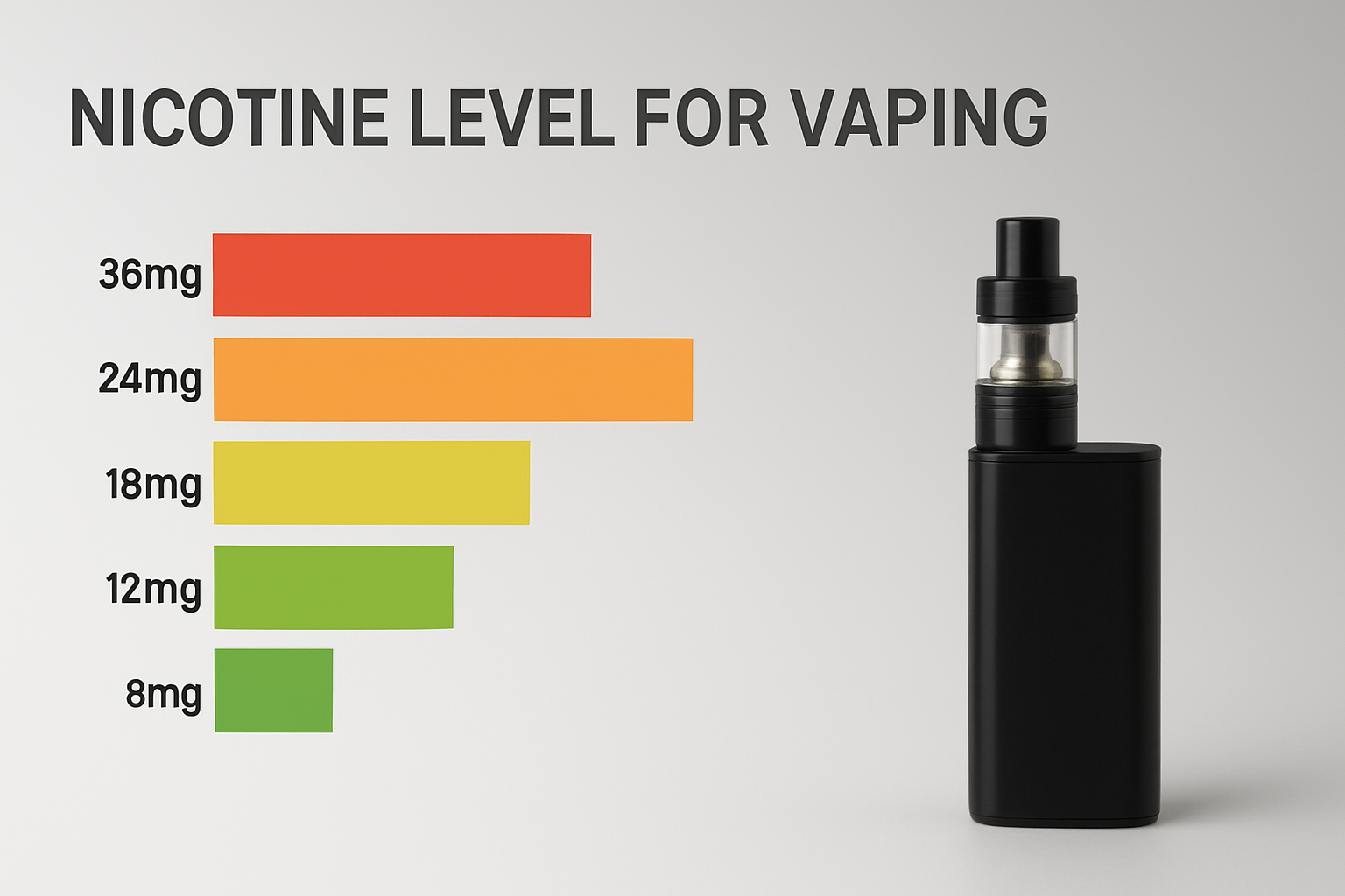 Choosing The Right Nicotine Level For Vaping Complete Guide 2025